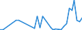 Flow: Exports / Measure: Values / Partner Country: World / Reporting Country: Greece