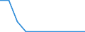 Flow: Exports / Measure: Values / Partner Country: World / Reporting Country: Hungary