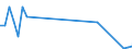 Flow: Exports / Measure: Values / Partner Country: World / Reporting Country: Ireland