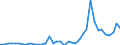 Flow: Exports / Measure: Values / Partner Country: World / Reporting Country: Netherlands