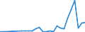 Flow: Exports / Measure: Values / Partner Country: World / Reporting Country: Poland