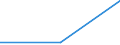 Flow: Exports / Measure: Values / Partner Country: World / Reporting Country: Slovakia