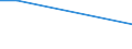 Flow: Exports / Measure: Values / Partner Country: World / Reporting Country: Slovenia