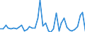 Flow: Exports / Measure: Values / Partner Country: World / Reporting Country: Spain