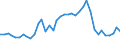 Flow: Exports / Measure: Values / Partner Country: World / Reporting Country: United Kingdom