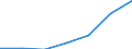 Flow: Exports / Measure: Values / Partner Country: Canada / Reporting Country: Italy incl. San Marino & Vatican