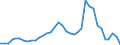 Flow: Exports / Measure: Values / Partner Country: Canada / Reporting Country: USA incl. PR. & Virgin Isds.