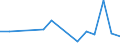 Flow: Exports / Measure: Values / Partner Country: Japan / Reporting Country: United Kingdom