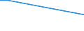 Handelsstrom: Exporte / Maßeinheit: Werte / Partnerland: Malaysia / Meldeland: Belgium