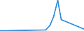 Flow: Exports / Measure: Values / Partner Country: Malaysia / Reporting Country: Germany