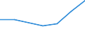 Flow: Exports / Measure: Values / Partner Country: Malaysia / Reporting Country: United Kingdom