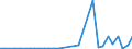 Handelsstrom: Exporte / Maßeinheit: Werte / Partnerland: Netherlands / Meldeland: Belgium