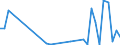 Flow: Exports / Measure: Values / Partner Country: Netherlands / Reporting Country: United Kingdom