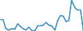 Flow: Exports / Measure: Values / Partner Country: World / Reporting Country: Mexico