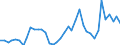 Handelsstrom: Exporte / Maßeinheit: Werte / Partnerland: World / Meldeland: Spain