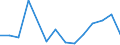 Flow: Exports / Measure: Values / Partner Country: Brazil / Reporting Country: Sweden