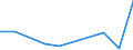 Flow: Exports / Measure: Values / Partner Country: China / Reporting Country: Sweden