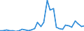 Flow: Exports / Measure: Values / Partner Country: France incl. Monaco & overseas / Reporting Country: Belgium