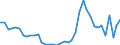 Flow: Exports / Measure: Values / Partner Country: France incl. Monaco & overseas / Reporting Country: Germany