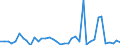 Flow: Exports / Measure: Values / Partner Country: France incl. Monaco & overseas / Reporting Country: Italy incl. San Marino & Vatican