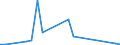 Flow: Exports / Measure: Values / Partner Country: World / Reporting Country: Slovakia