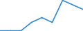 Flow: Exports / Measure: Values / Partner Country: Indonesia / Reporting Country: Germany