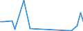 Flow: Exports / Measure: Values / Partner Country: New Zealand / Reporting Country: Australia