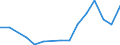 Flow: Exports / Measure: Values / Partner Country: Spain / Reporting Country: Czech Rep.