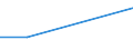 Flow: Exports / Measure: Values / Partner Country: Uruguay / Reporting Country: EU 28-Extra EU