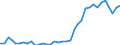 Flow: Exports / Measure: Values / Partner Country: World / Reporting Country: France incl. Monaco & overseas