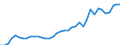 Flow: Exports / Measure: Values / Partner Country: World / Reporting Country: Germany