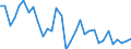 Flow: Exports / Measure: Values / Partner Country: World / Reporting Country: Hungary