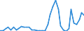 Flow: Exports / Measure: Values / Partner Country: World / Reporting Country: Israel