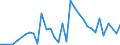 Flow: Exports / Measure: Values / Partner Country: World / Reporting Country: New Zealand