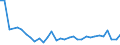 Flow: Exports / Measure: Values / Partner Country: World / Reporting Country: Slovenia