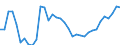 Flow: Exports / Measure: Values / Partner Country: World / Reporting Country: Turkey