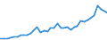 Flow: Exports / Measure: Values / Partner Country: World / Reporting Country: United Kingdom