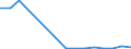 Flow: Exports / Measure: Values / Partner Country: Austria / Reporting Country: Denmark