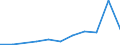 Flow: Exports / Measure: Values / Partner Country: Austria / Reporting Country: Mexico