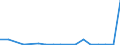 Flow: Exports / Measure: Values / Partner Country: Austria / Reporting Country: Poland