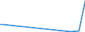 Flow: Exports / Measure: Values / Partner Country: Austria / Reporting Country: Portugal