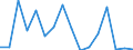 Flow: Exports / Measure: Values / Partner Country: Austria / Reporting Country: Slovakia