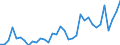 Flow: Exports / Measure: Values / Partner Country: Austria / Reporting Country: Turkey