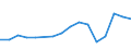 Flow: Exports / Measure: Values / Partner Country: Belgium, Luxembourg / Reporting Country: Belgium