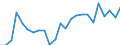 Flow: Exports / Measure: Values / Partner Country: Belgium, Luxembourg / Reporting Country: Germany