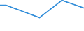 Flow: Exports / Measure: Values / Partner Country: Belgium, Luxembourg / Reporting Country: Greece