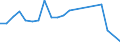 Flow: Exports / Measure: Values / Partner Country: Belgium, Luxembourg / Reporting Country: Hungary