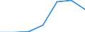 Flow: Exports / Measure: Values / Partner Country: Belgium, Luxembourg / Reporting Country: Israel