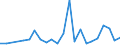 Flow: Exports / Measure: Values / Partner Country: Belgium, Luxembourg / Reporting Country: Italy incl. San Marino & Vatican