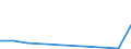 Flow: Exports / Measure: Values / Partner Country: Sri Lanka / Reporting Country: Canada